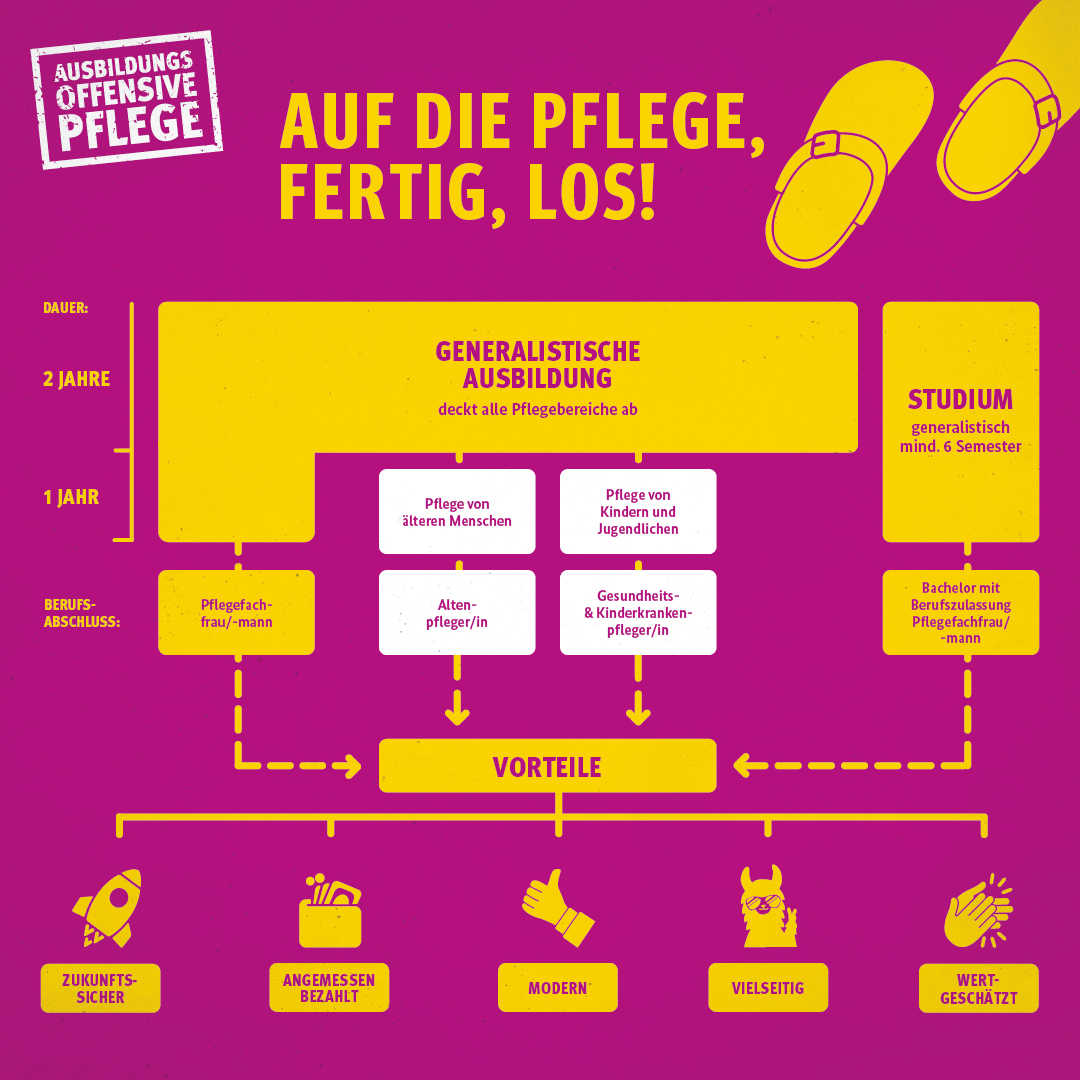 Bmfsfj Neue Pflegeausbildungen