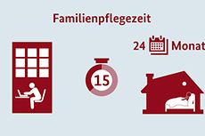 Erklärfilm Familienpflegezeit