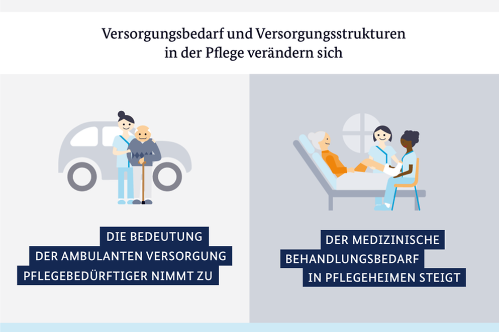 Die Infografik zeigt die Gründe für und die Auswirkungen des Pflegeberufegesetzes