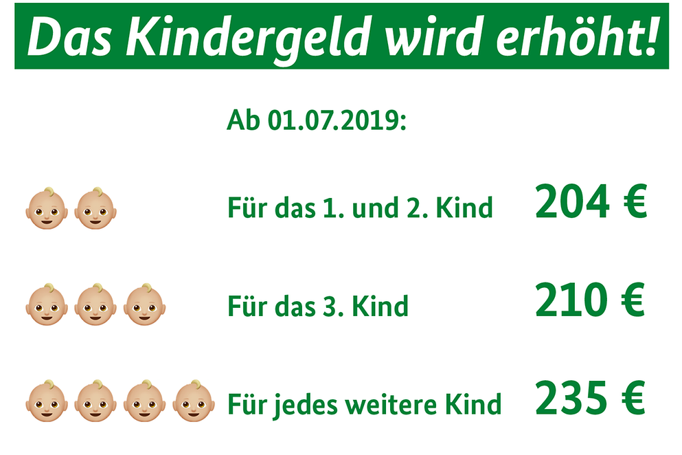 Infografik zur Anpassung des Kindergeldes