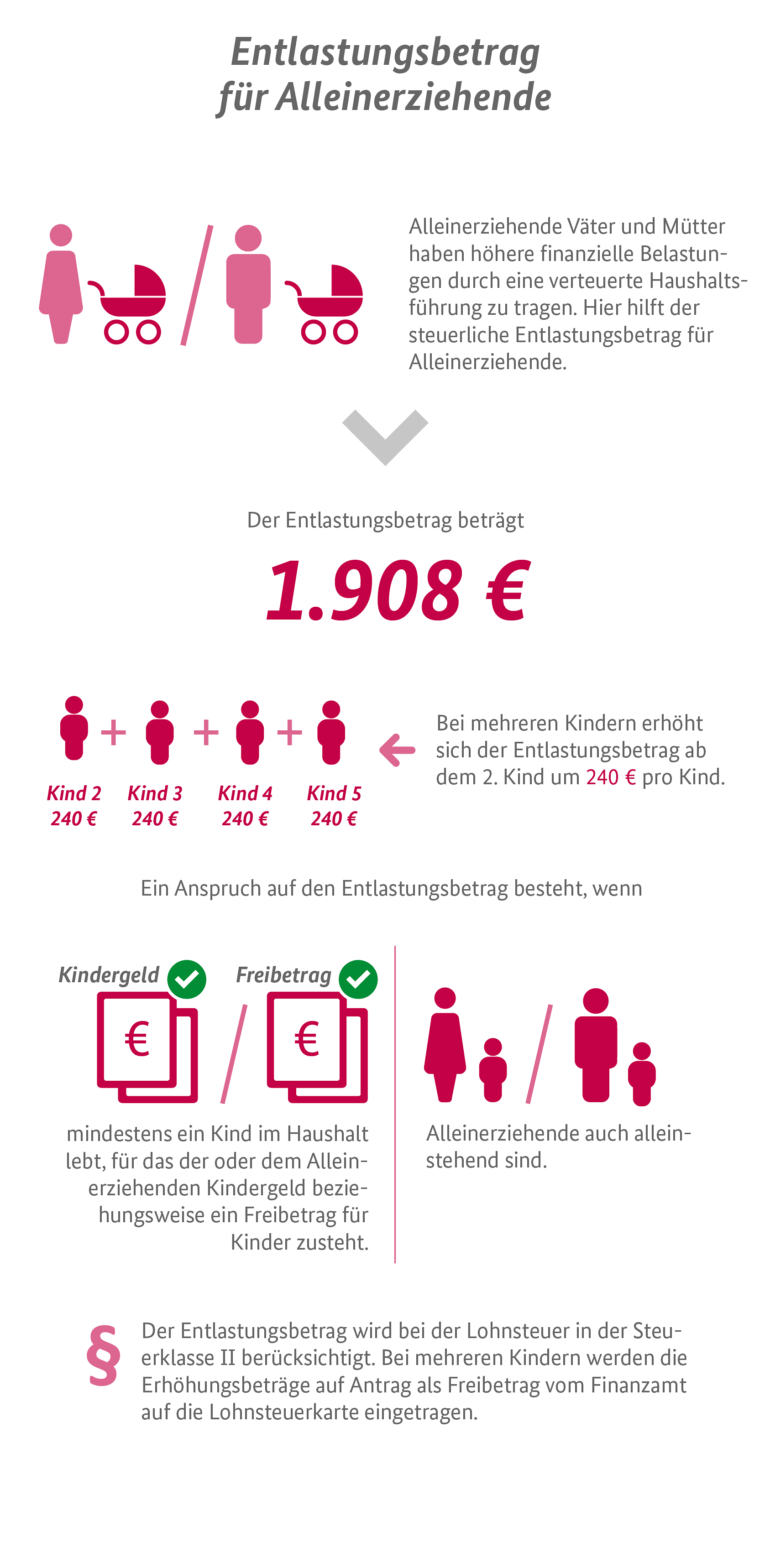 BMFSFJ Der Entlastungsbetrag für Alleinerziehende